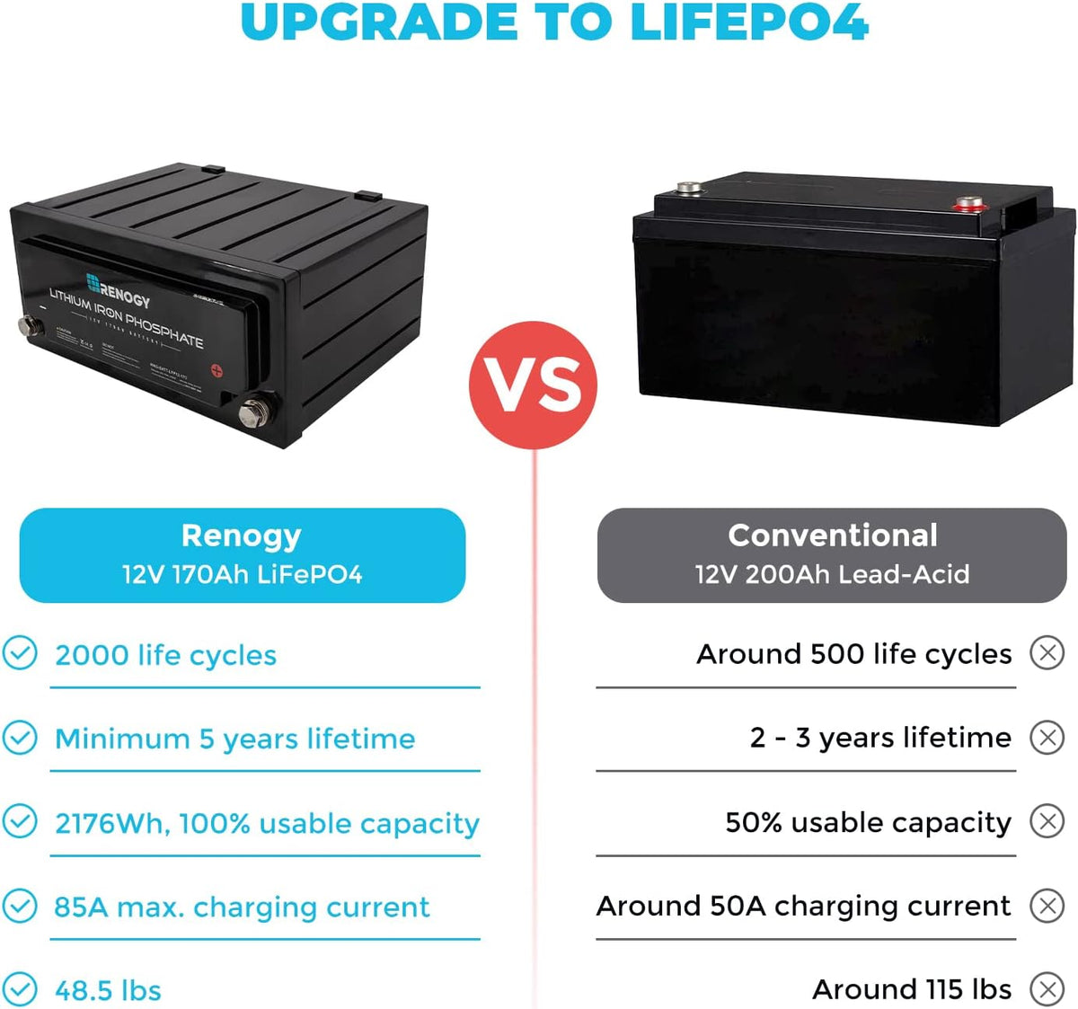 12 Volt 170AH LiFePO4 Deep Cycle Battery Z29447