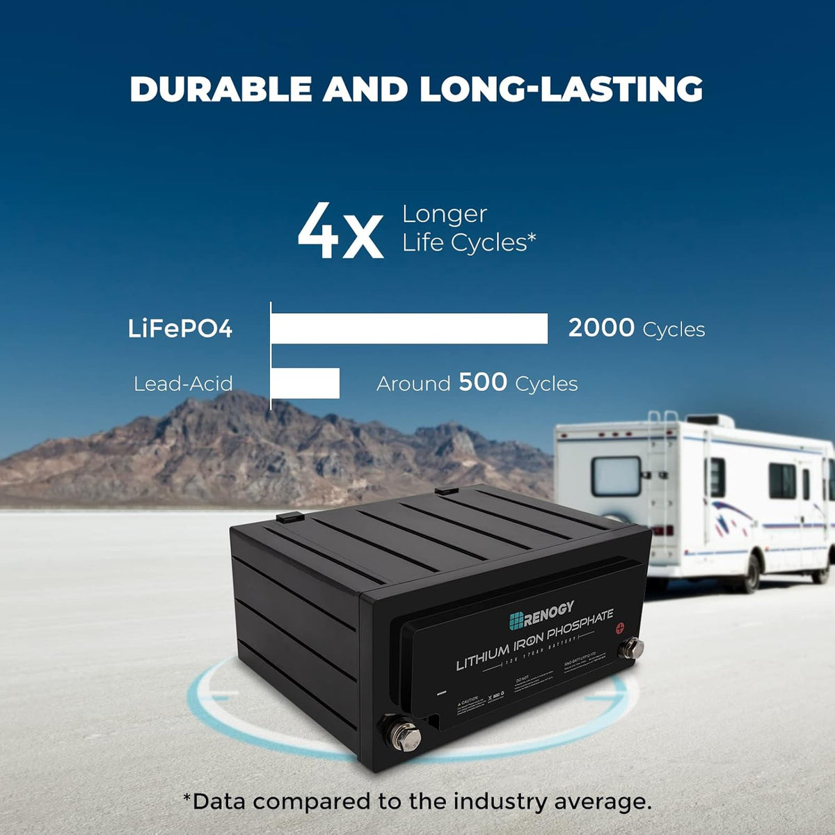 12 Volt 170AH LiFePO4 Deep Cycle Battery Z29447